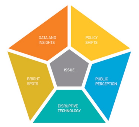 Five Levers for Social Change Part 4